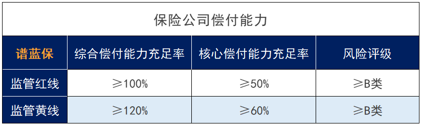 富德生命保险公司怎么样？排名多少？插图6