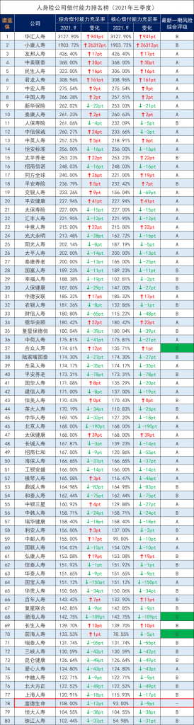 富德生命保险公司怎么样？排名多少？插图8