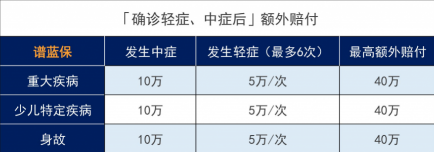 少儿平安福21怎么样？有必要买吗？插图4