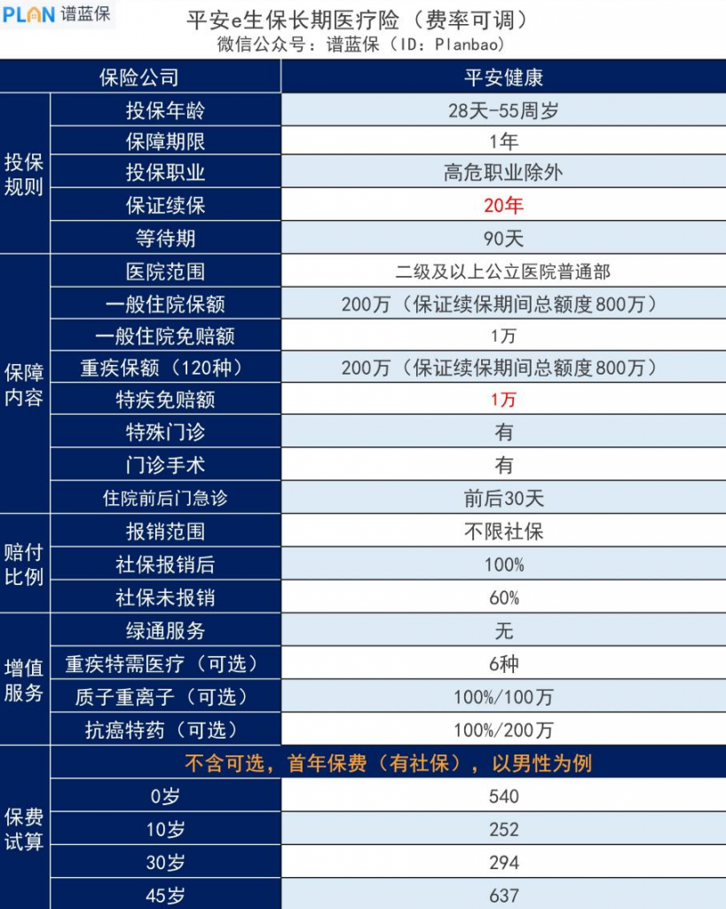 平安医疗保险有哪些，哪个好？插图2