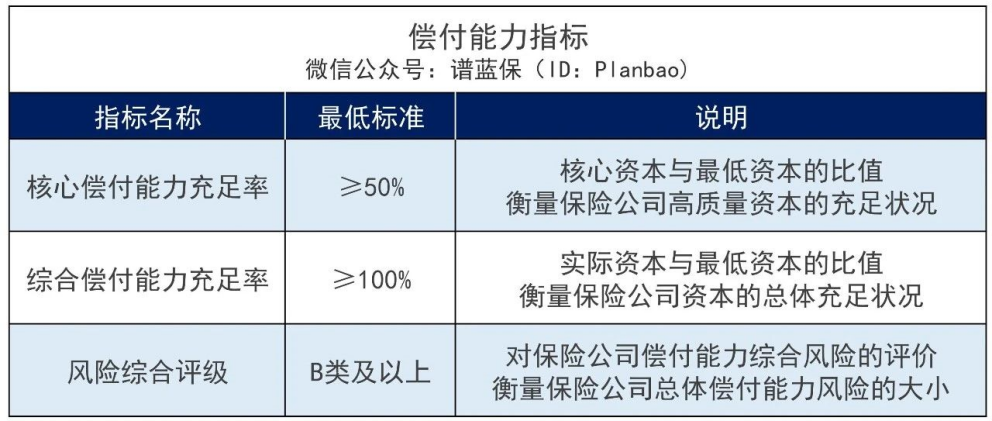 太平洋保险靠谱吗？一招教会你判断保司是否靠谱！插图2