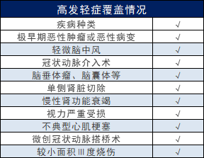 福加分20重疾险咋样？返还型的重疾值得买吗？插图2