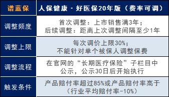 好医保长期医疗险可靠吗？都保什么病？插图6