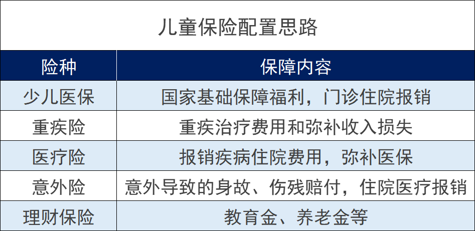 太平洋哪款保险适合小孩？孩子保险应该怎么买？插图