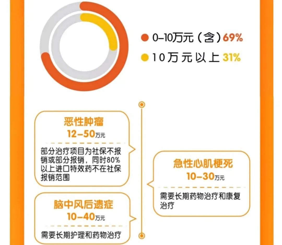 2021年保险公司理赔半年报公布，这些问题可得注意了插图8