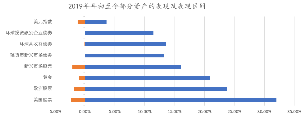 重要！调仓通知插图2