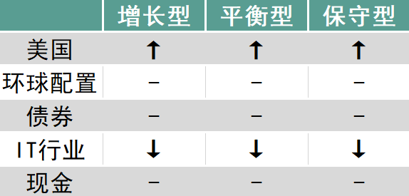 重要！调仓通知插图6