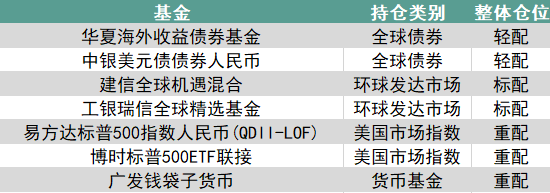 重要！调仓通知插图10