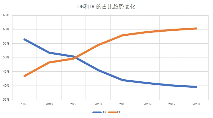 别让“2035年养老金耗尽”的标题党吓坏你插图18