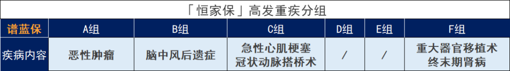 恒大人寿的恒家保重大疾病保险怎么样？插图6