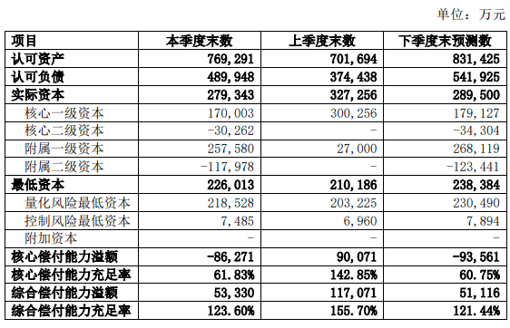 复星超越保2020重大疾病保险怎么样？有缺点吗？插图2