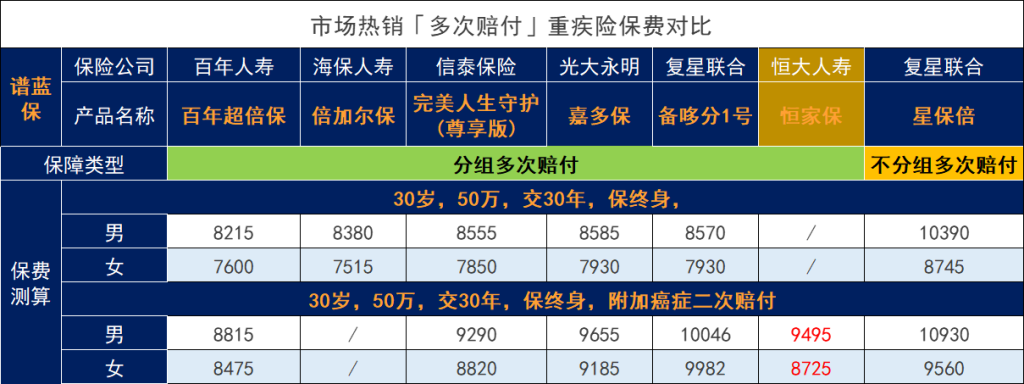 恒大人寿的恒家保重大疾病保险怎么样？插图10