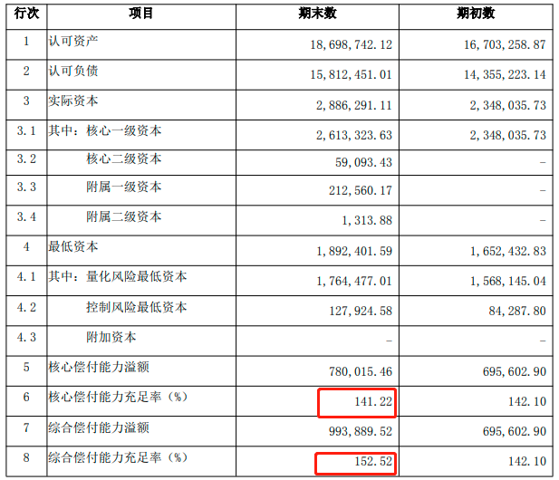 信泰人寿重疾险怎么样？完美人生守护2022值得买吗？插图