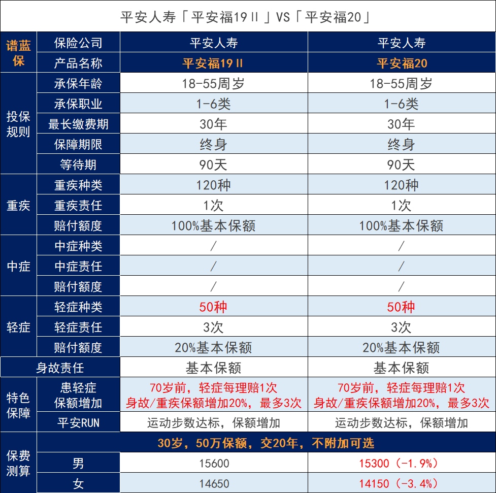 平安福2020重疾险怎么样？值得买吗？插图12