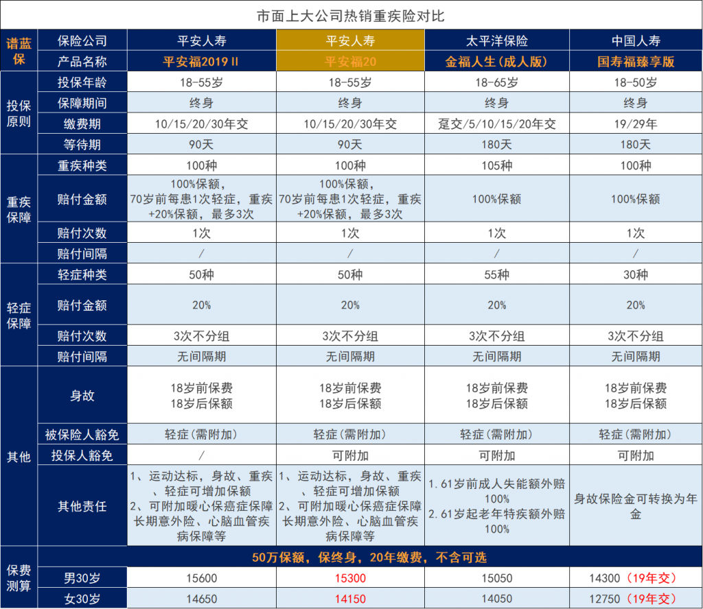 平安福2020重疾险怎么样？值得买吗？插图14