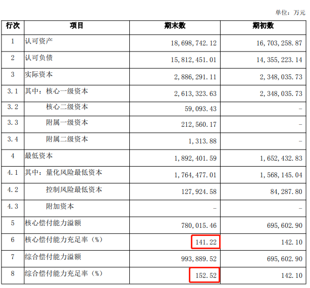 信泰超级玛丽重疾险2020max重疾险怎么样？有什么亮点？插图2