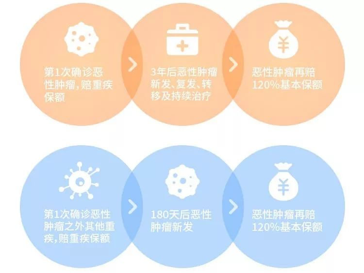 信泰超级玛丽重疾险2020max重疾险怎么样？有什么亮点？插图16