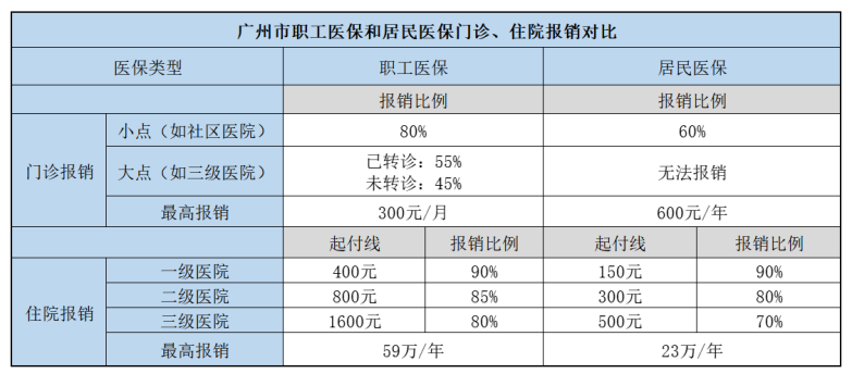 没有工作单位怎么交社保？这样交能领上千元补贴！插图2