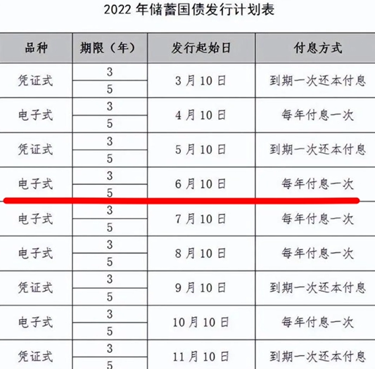 为什么大爷大妈爱排队抢国债？插图