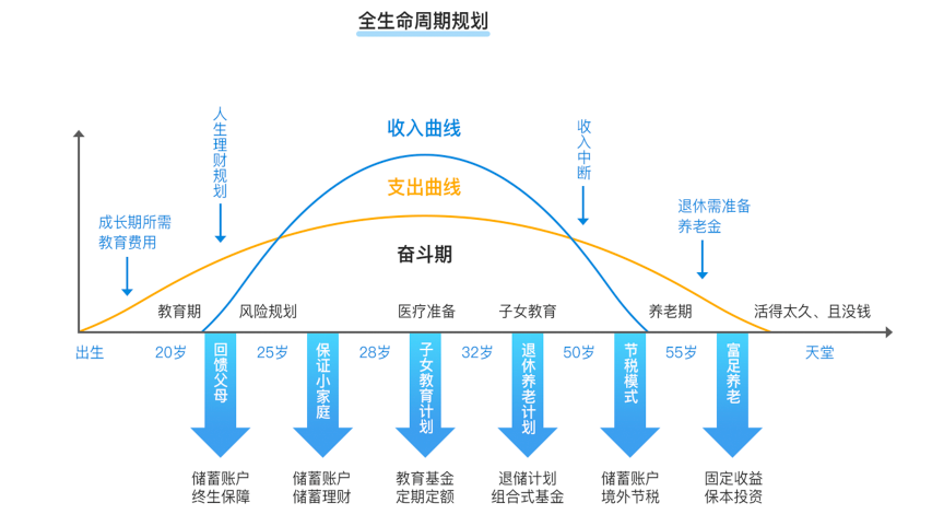 国办：国民人均预期寿命将达80岁！“为什么我却开心不起来？”插图2