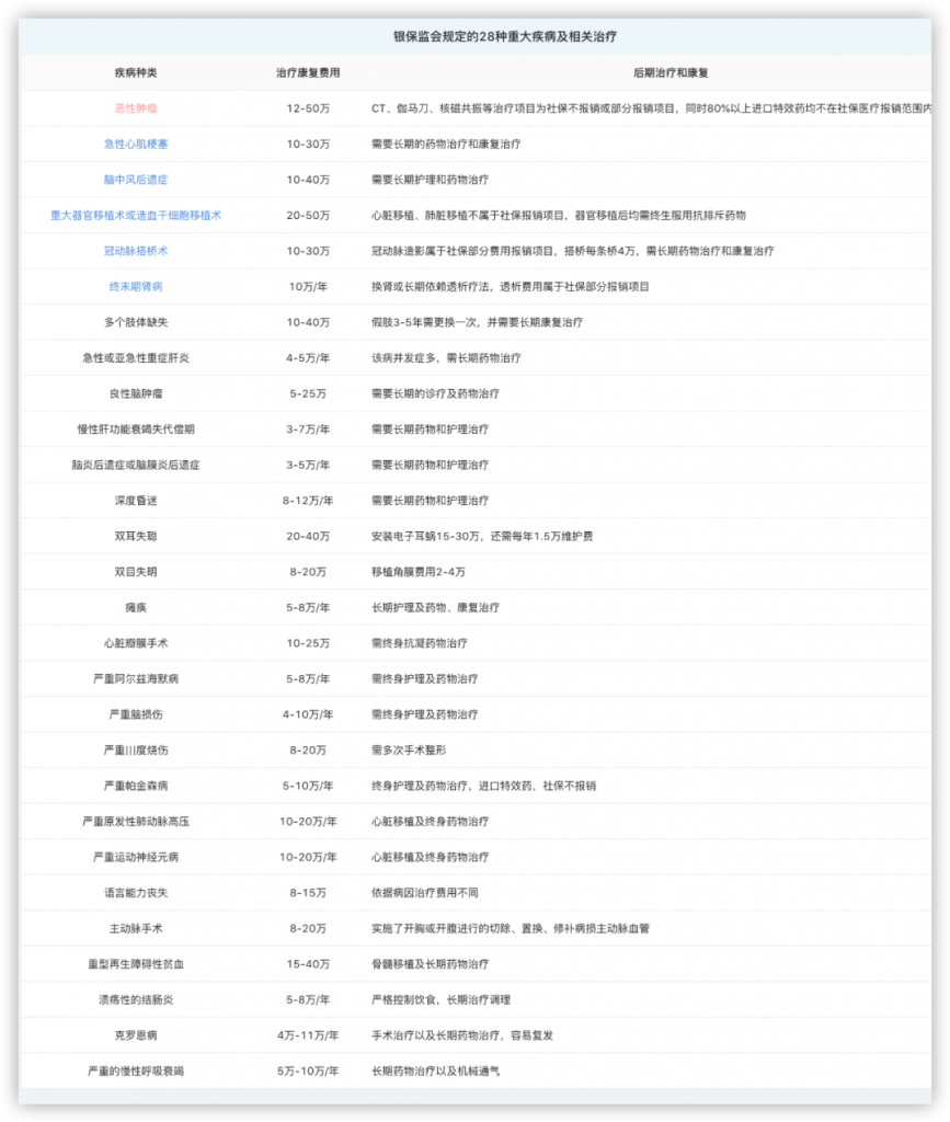 国办：国民人均预期寿命将达80岁！“为什么我却开心不起来？”插图6