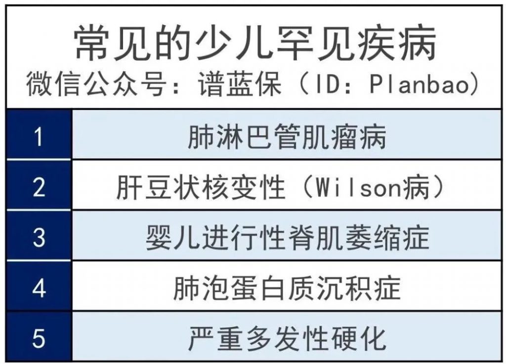 家长必看：1000元搞定孩子全部保险！插图8