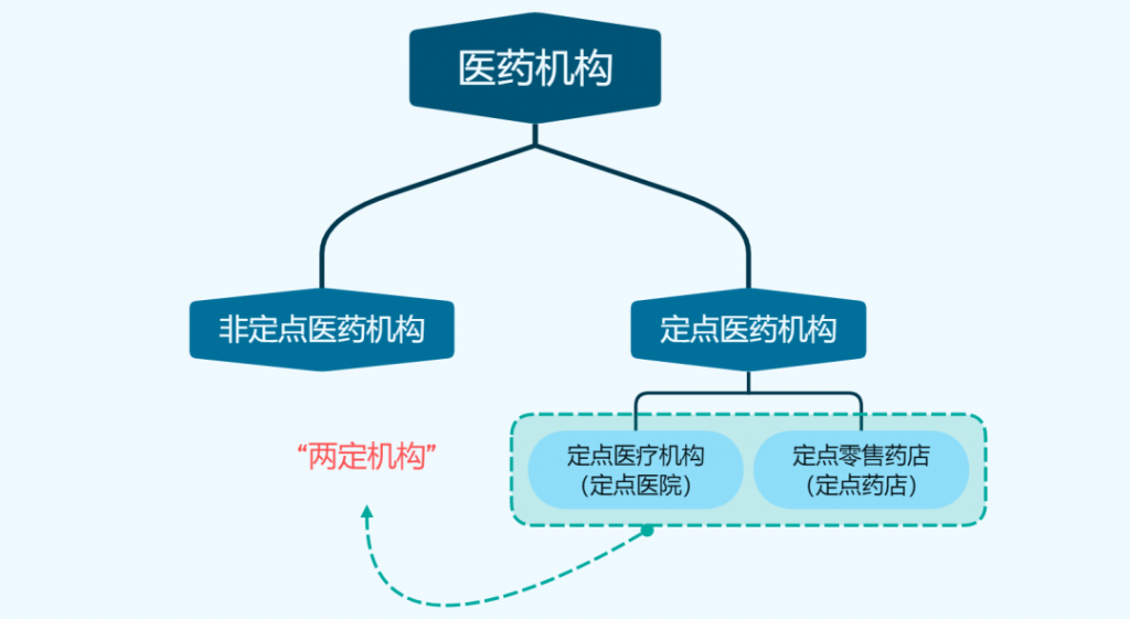 做好这件事，医保才能报销！插图2