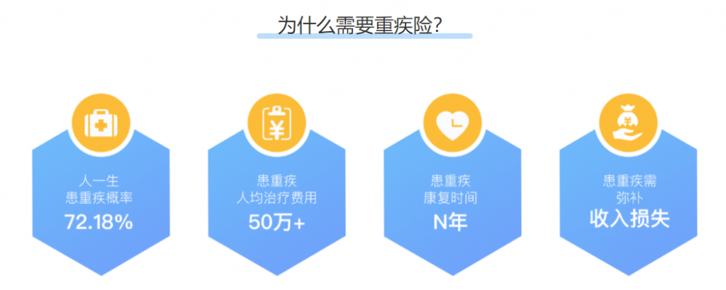 儿童保险买什么最实用，买前需要注意什么？插图