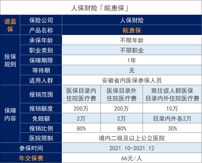 安徽省皖惠保险怎么样？适合哪些人购买？插图2