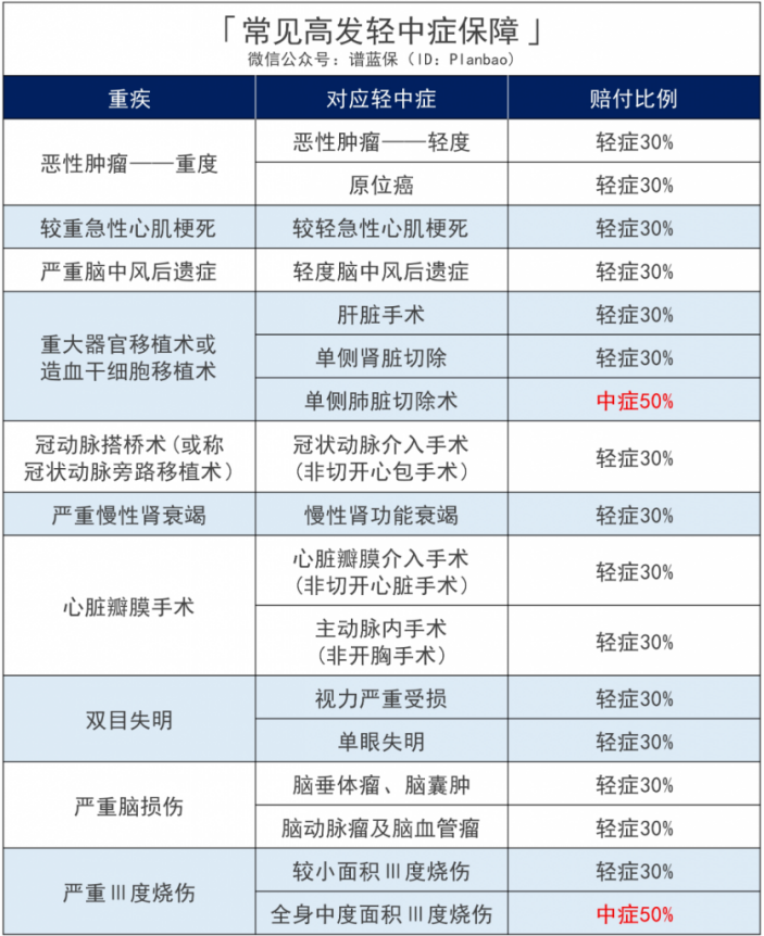 复星联合怎么样？推出的保险产品如何？插图8