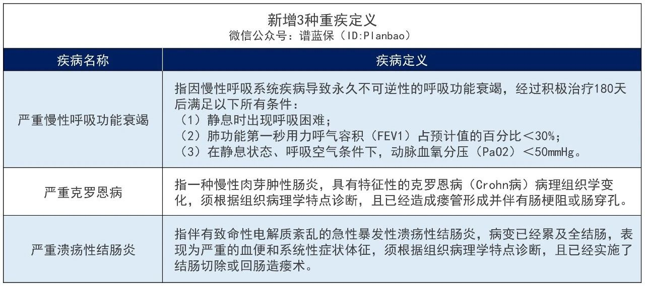 和谐健康福满一生重疾险怎么样？重疾险新规后出的产品值得买吗？插图2