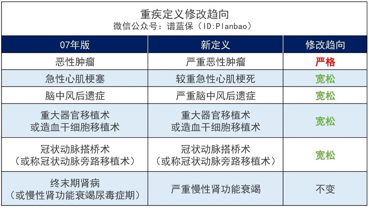 和谐健康福满一生重疾险怎么样？重疾险新规后出的产品值得买吗？插图4