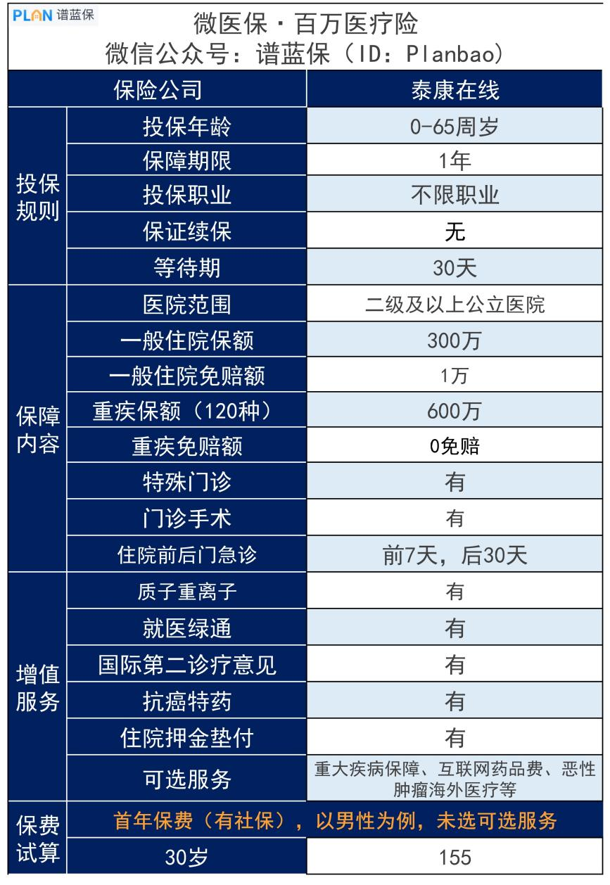 手机微信微医保是真的吗？靠不靠谱？插图6