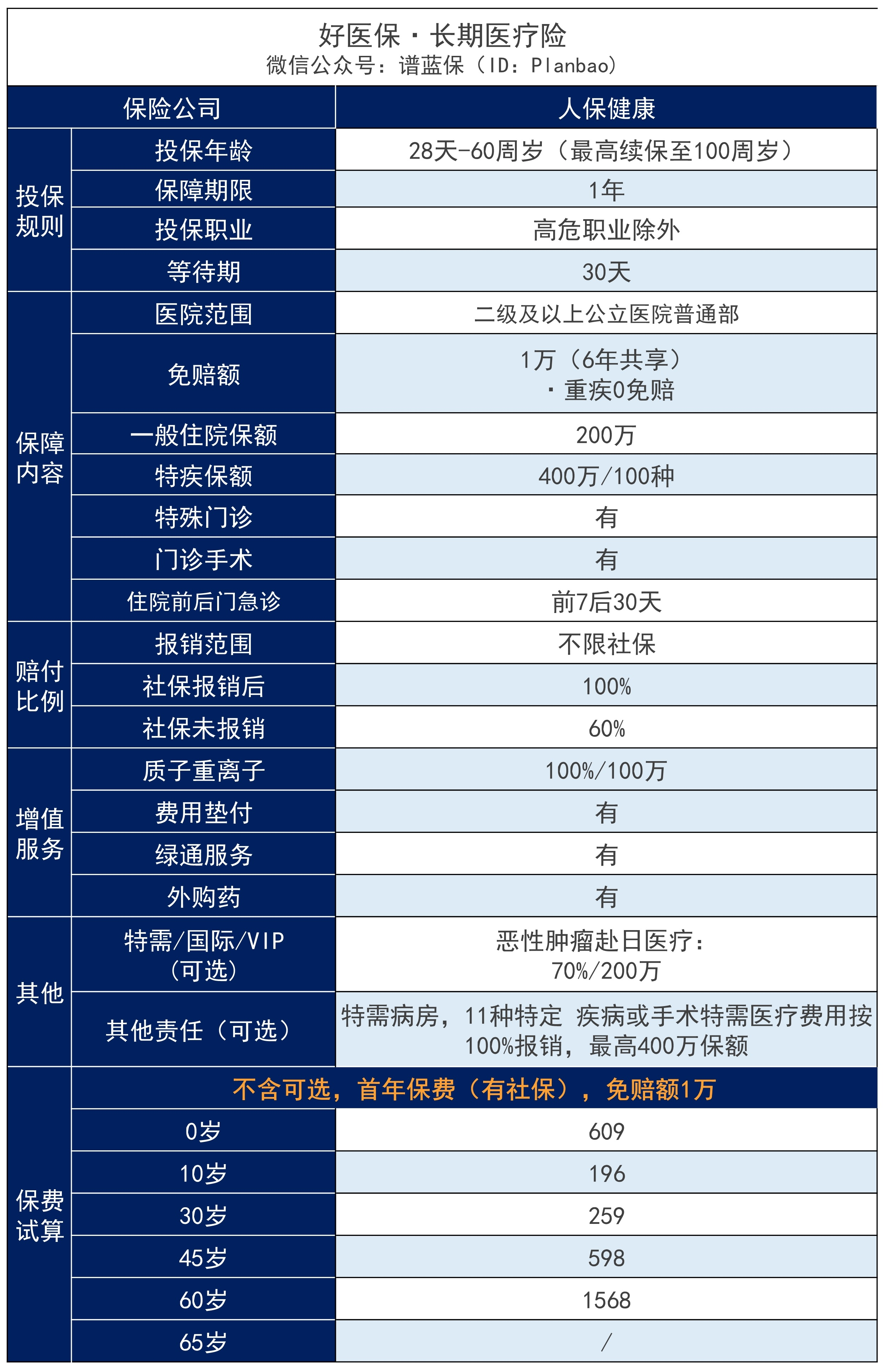 支付宝【好医保·长期医疗2020】靠谱吗？插图2