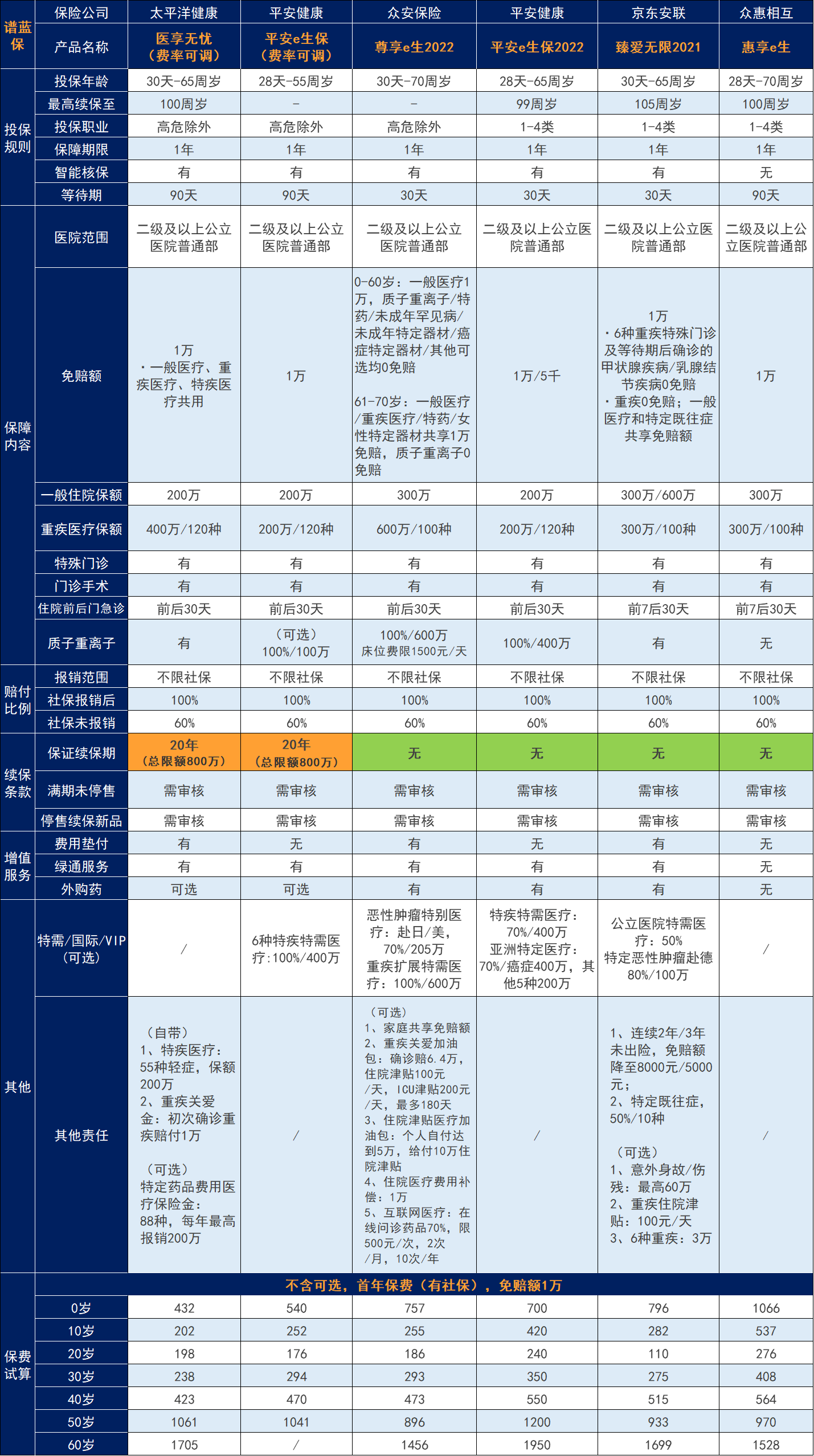 西湖益联保怎么理赔？有什么百万医疗保险可以选择？插图4