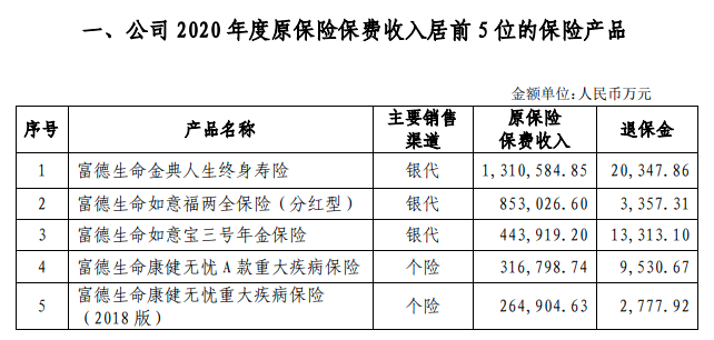 富德生命人寿可靠吗？公司怎么样？插图6