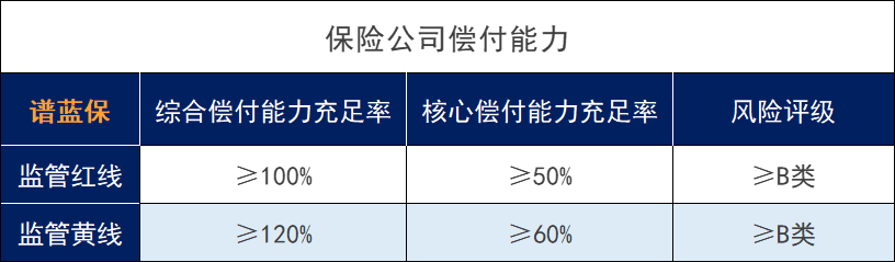 富德生命人寿可靠吗？公司怎么样？插图8