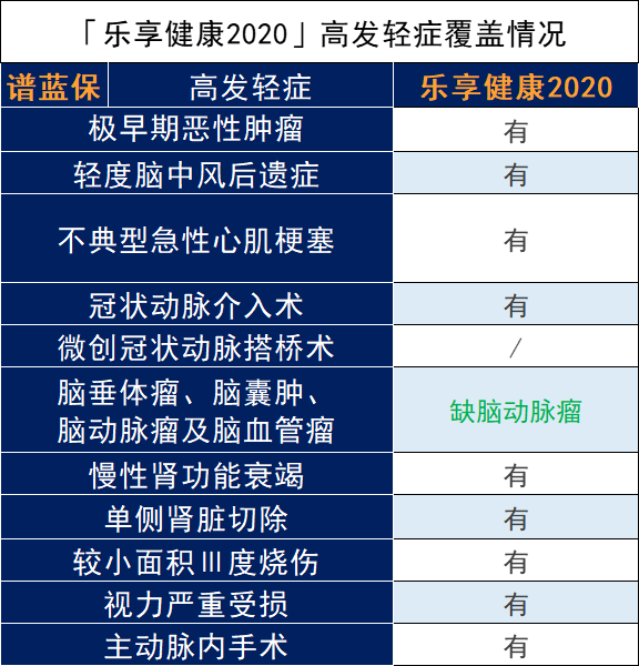 乐享健康2020深度评价，值得购买吗？插图8