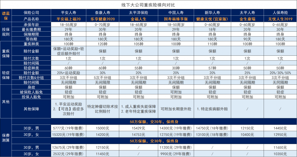 乐享健康2020深度评价，值得购买吗？插图12