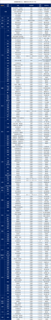 2022年全国惠民保险一览表，看看有没有你的城市？插图6