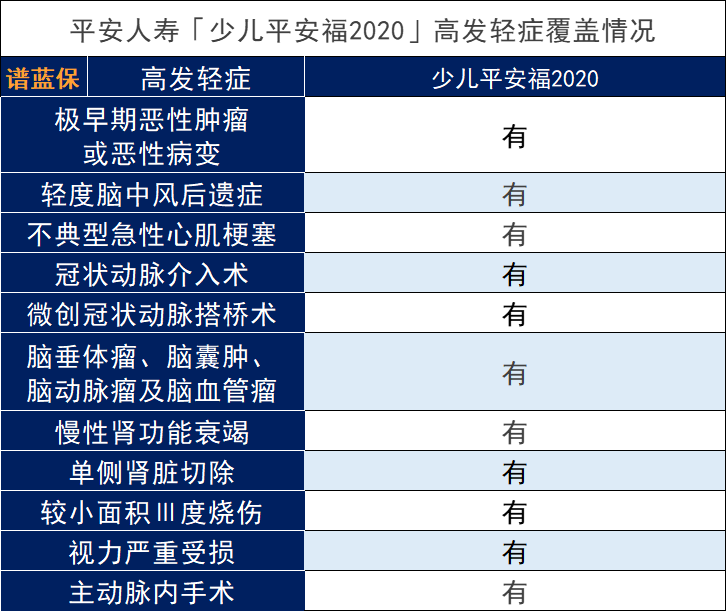 平安少儿平安福2020怎么样？插图4