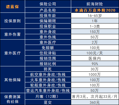 水滴保险是真的吗？有什么代表产品？插图2