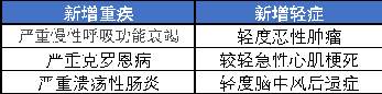 互联网新规来了，我的保险怎么办？插图2