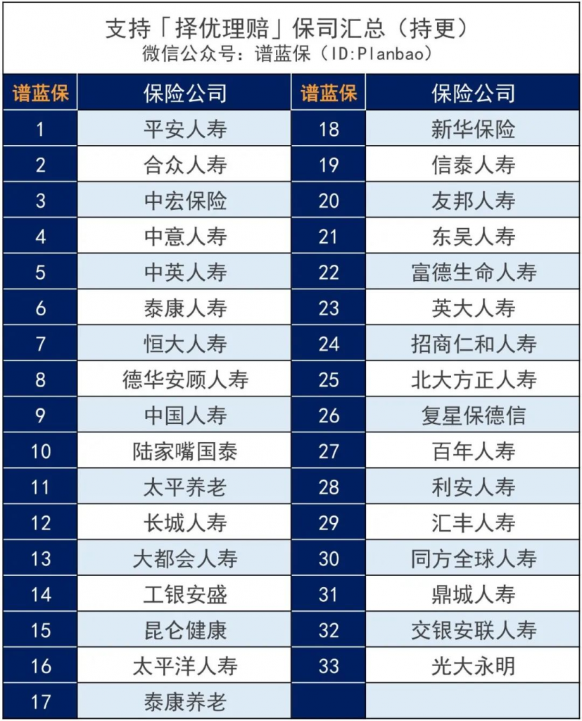 这项政策出来以后，果断选择旧定义重疾险！插图8