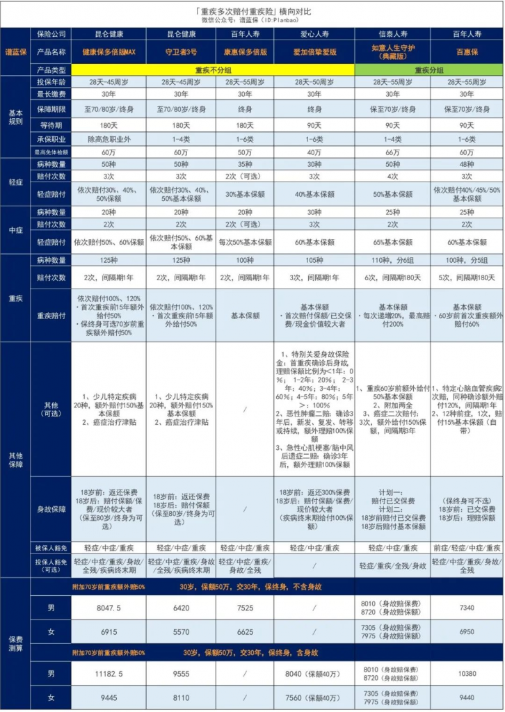 这项政策出来以后，果断选择旧定义重疾险！插图12