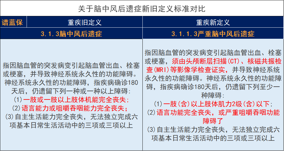 信泰如意人生守护典藏版重大疾病保险有哪些亮点？能否选择择优理赔？插图14