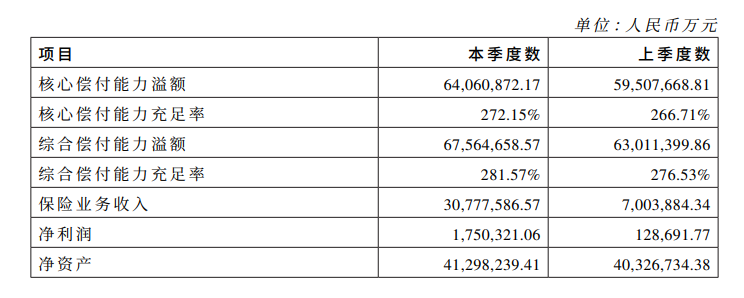 中国人寿保险怎么样？值得买吗？插图2