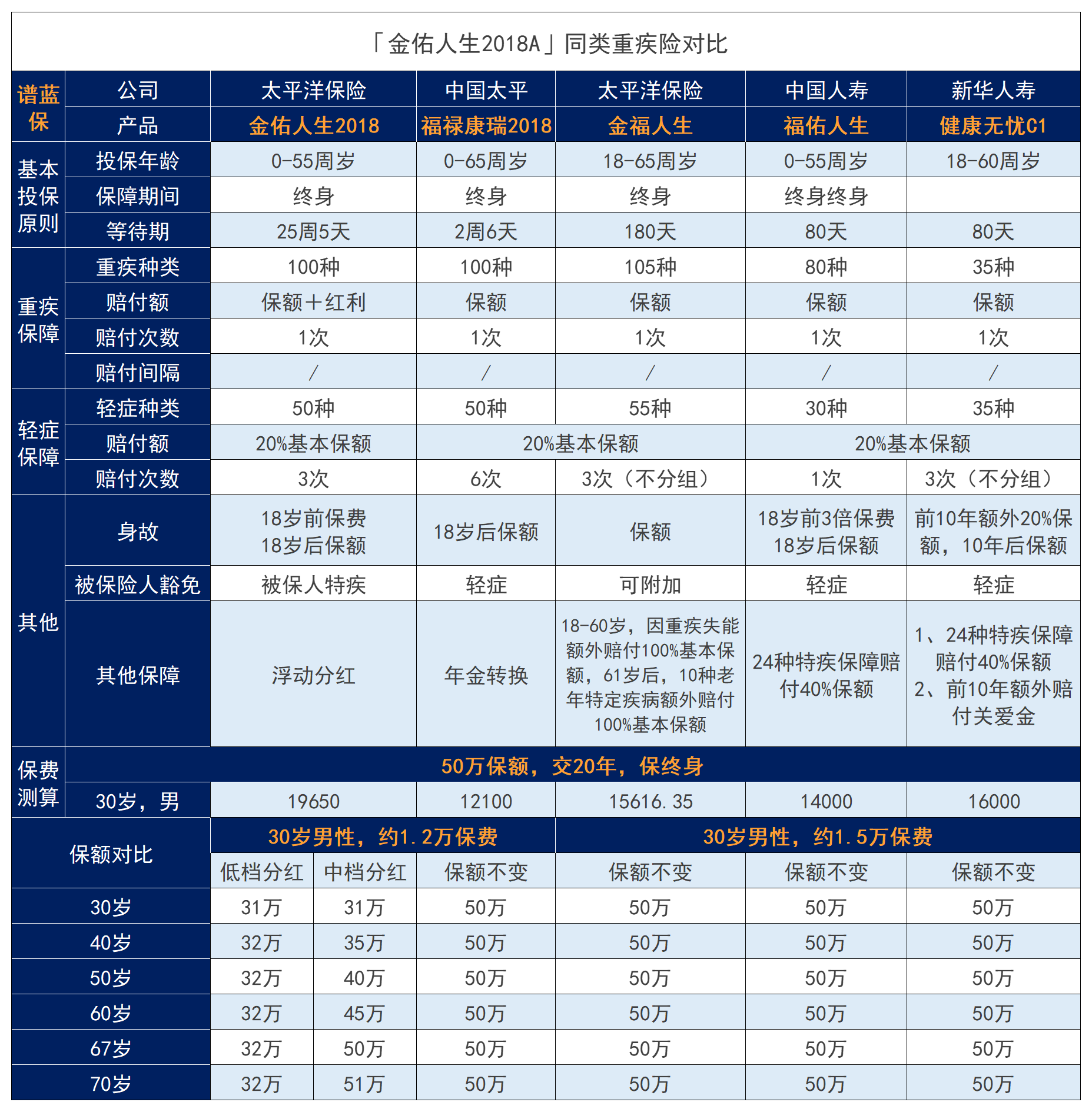 太平洋保险金佑人生怎么样？值不值得入手？插图2