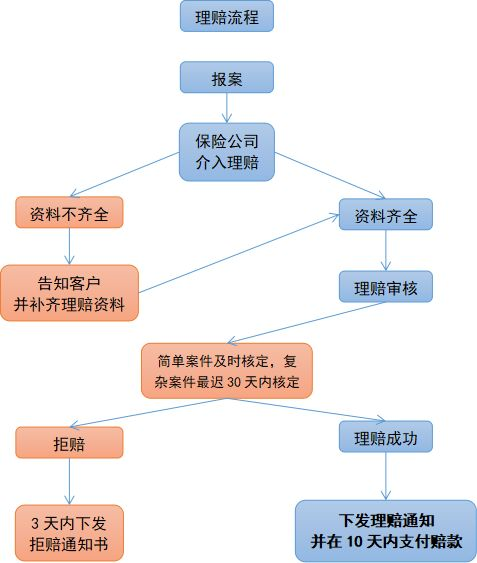 产品的投保地区没有我所在的城市，可以投保吗？插图18