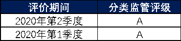 众安保险可靠吗？旗下哪些产品值得关注呢？插图4